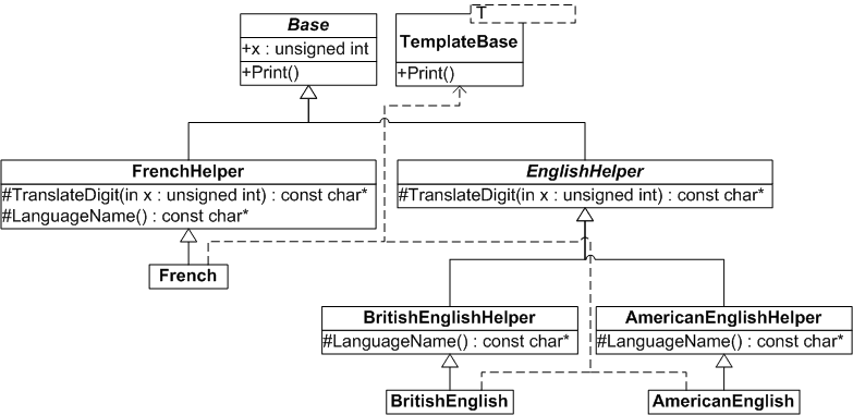 UML class diagram of the code below