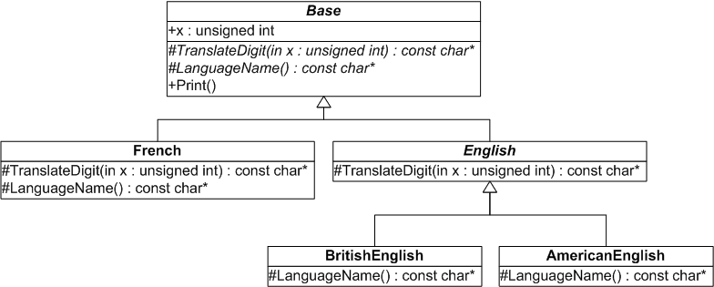 UML class diagram of the code below